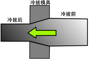 生產(chǎn)冷拔鋼的原理圖