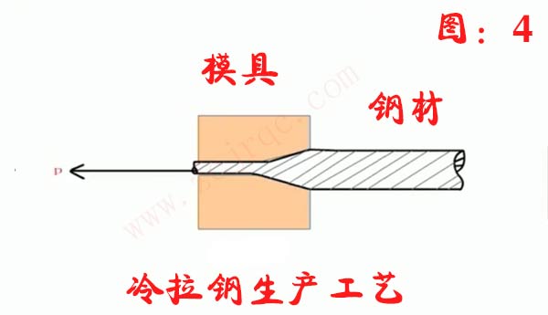 冷拉鋼設備作業圖